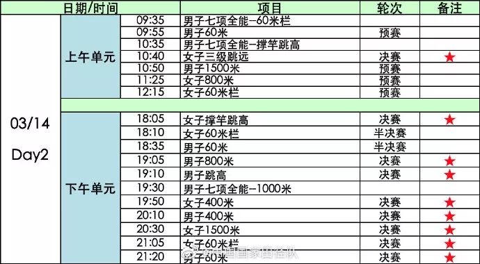 “南京魔方，田徑夢想”2020年世界室內(nèi)田徑錦標(biāo)賽