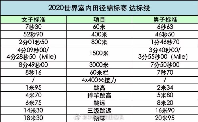 “南京魔方，田徑夢想”2020年世界室內(nèi)田徑錦標(biāo)賽